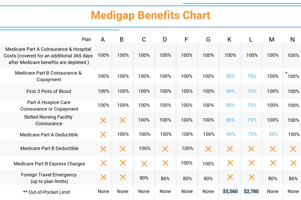 How do supplement plans websites help the customers?